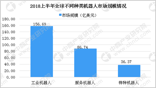 快递机器人开(kāi)始(shǐ)使用(yòng) 机器人行业发展现状分析_中国(guó)机器(qì)人(rén)网