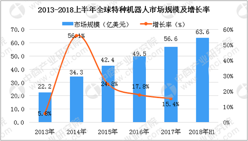 快递机器人开始使用 机器人(rén)行业发(fā)展现状分析_中国(guó)机器人网